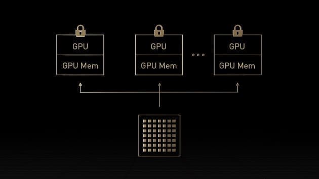 A visualization of 200,000 Nvidia H100 GPUs used in Grok 3.