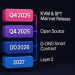 3D timeline showcasing Klever Blockchain roadmap milestones from Q3 2025 to 2027, including KVM Mainnet, Open Source, D-DNS Smart Contract, and Layer 2.