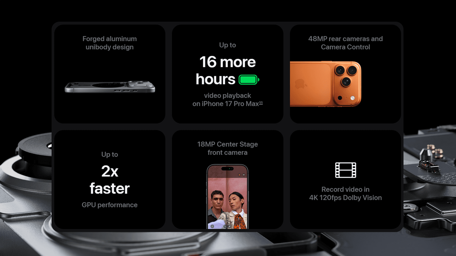 Apple iPhone 17 Pro Max features, including 48MP rear cameras, improved battery life, faster GPU, and new front camera.
