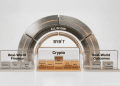 A 3D structural diagram of the Bybit "All-In-One" financial ecosystem, categorizing Real-World Finance, Crypto services, and Real-World Outcomes.