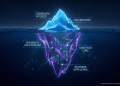 A digital 3D rendering of an iceberg in a dark ocean representing Shadow AI. The visible tip shows 'Corporate AI Tools,' while the glowing submerged base reveals 'Shadow AI Exfiltration' and 'Unvetted LLMs' as an invisible enterprise attack surface.